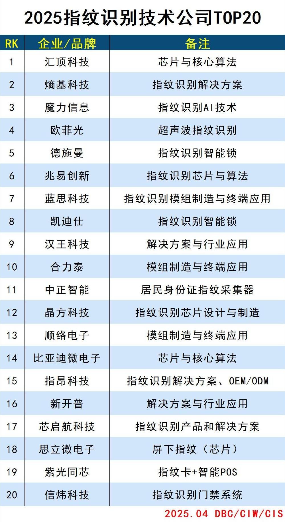 指纹识别.jpg
