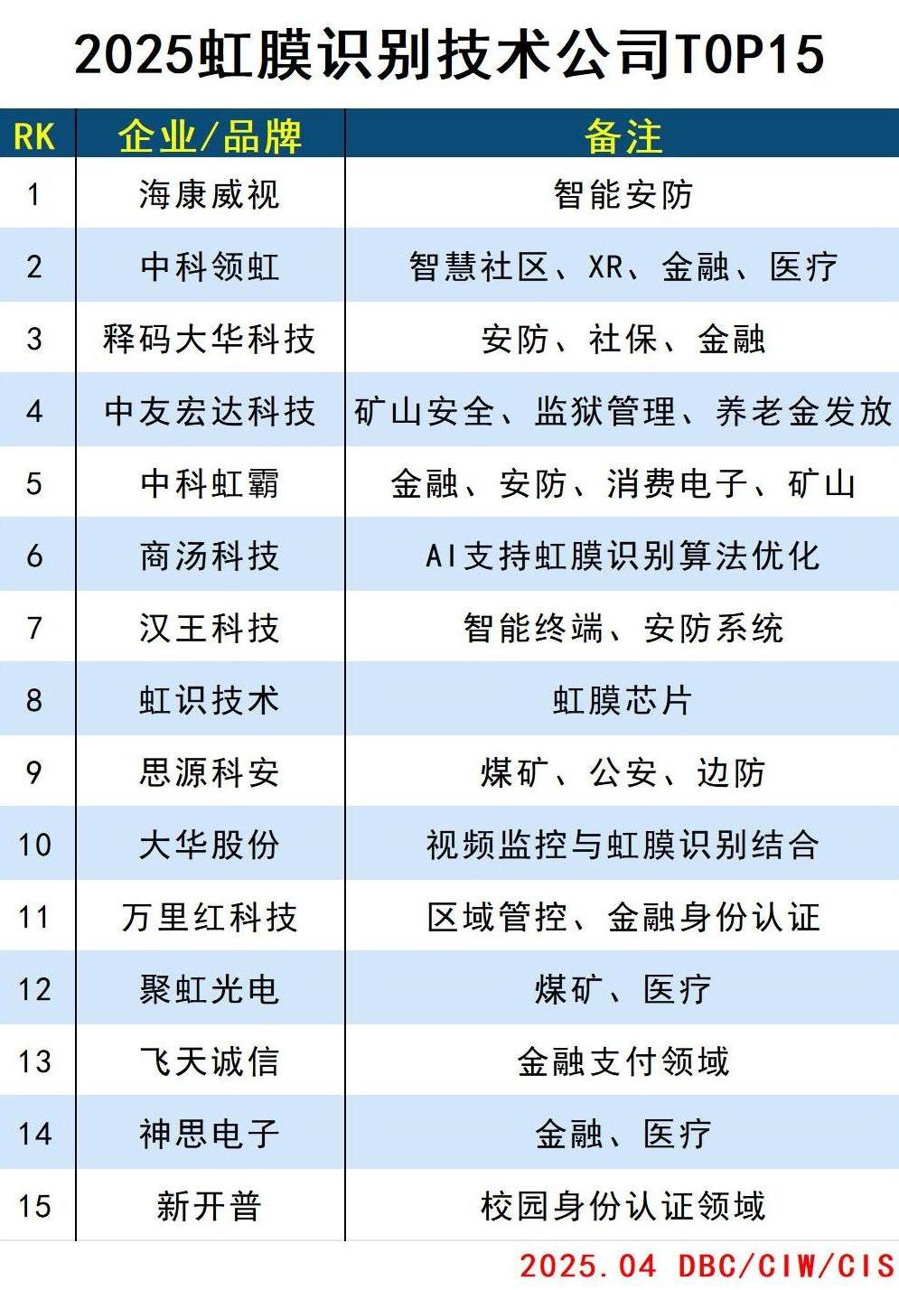 虹膜识别.jpg