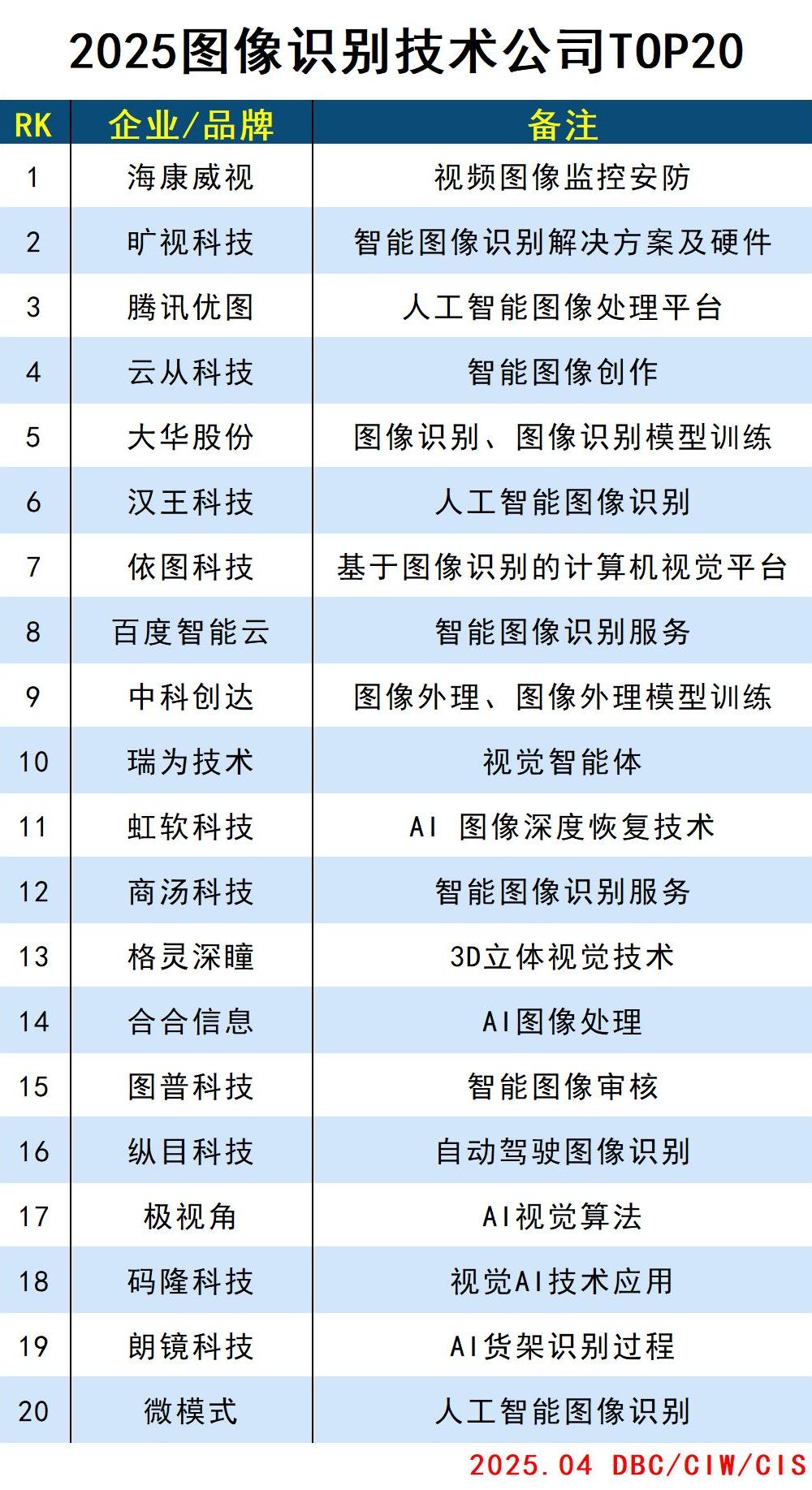 图像识别.jpg