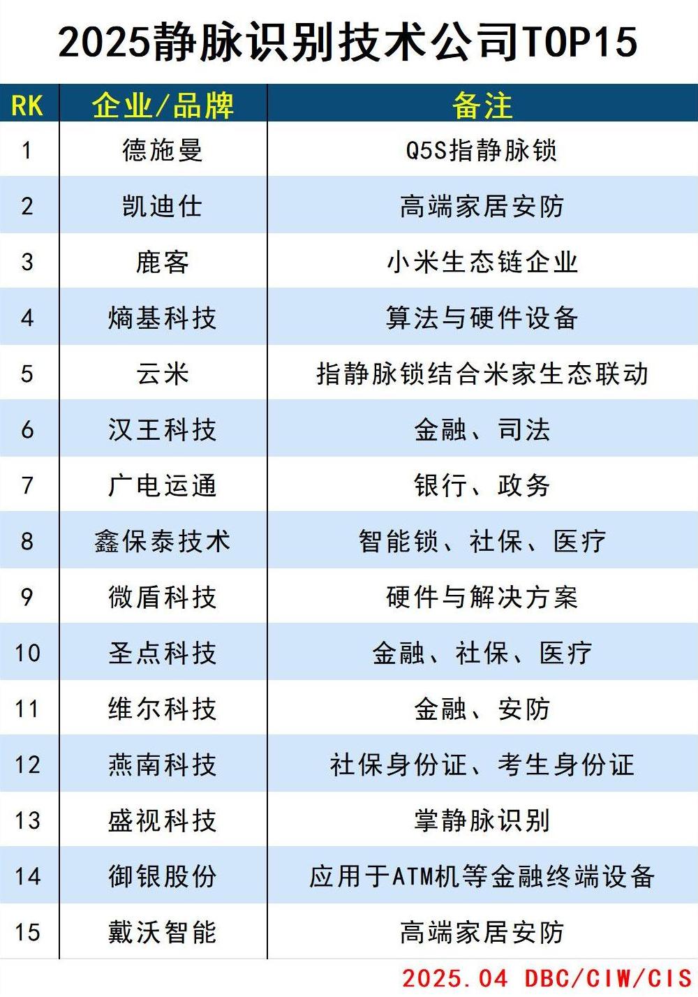 静脉识别.jpg