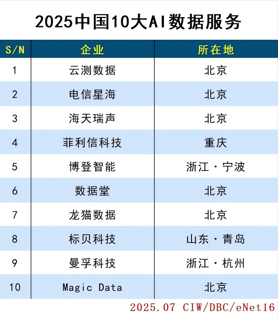 数据服务.jpg