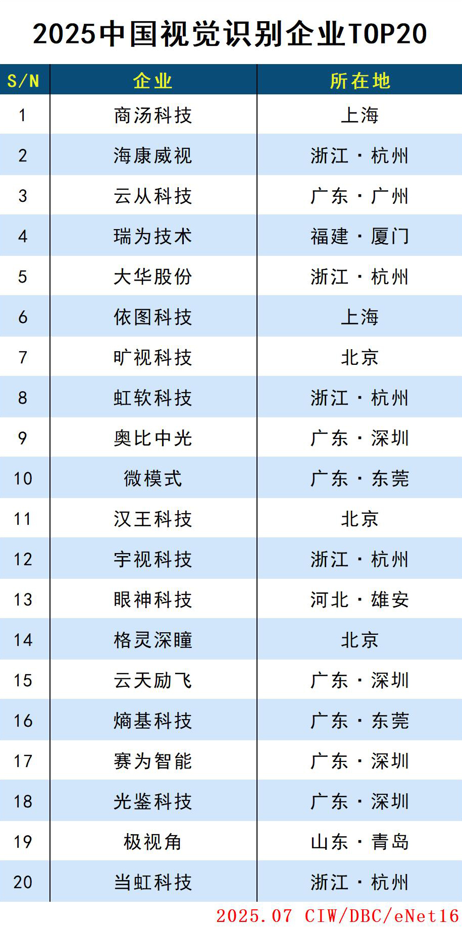 视觉识别.jpg