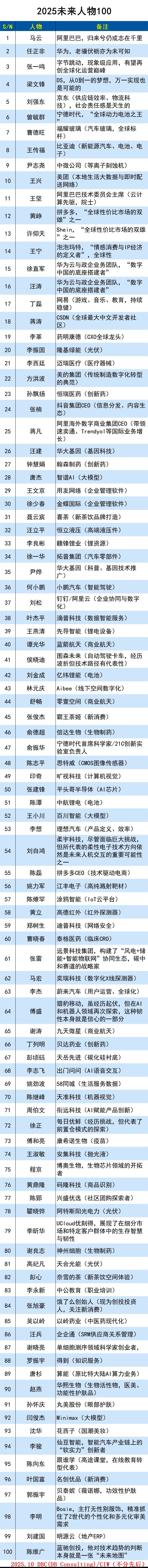未来人物100(1).jpg