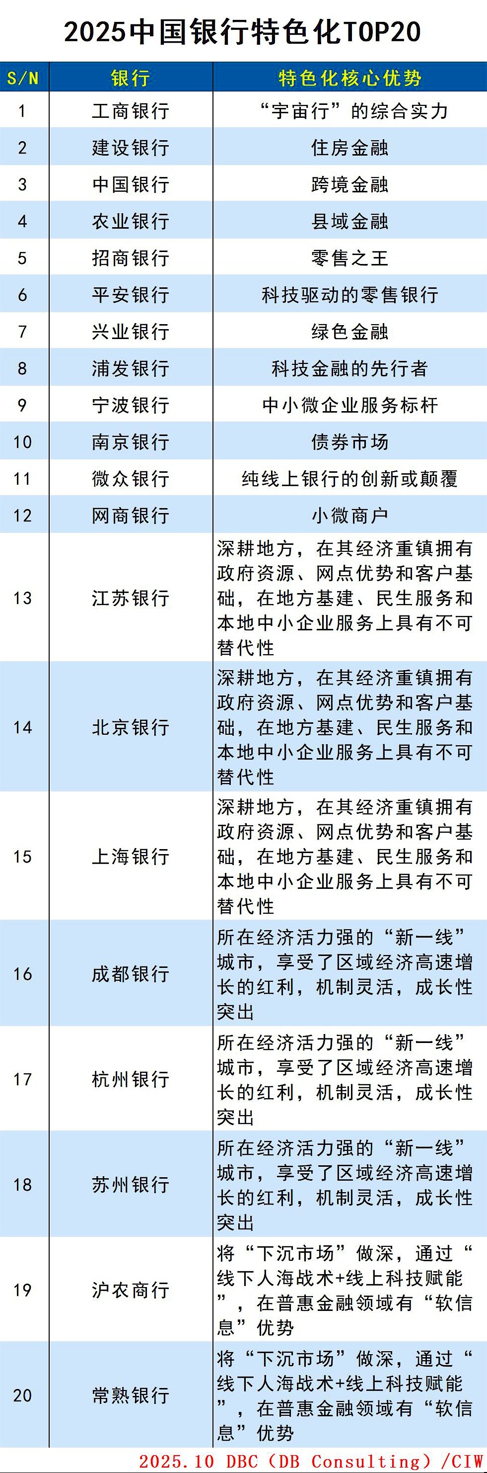 银行特色化(1).jpg