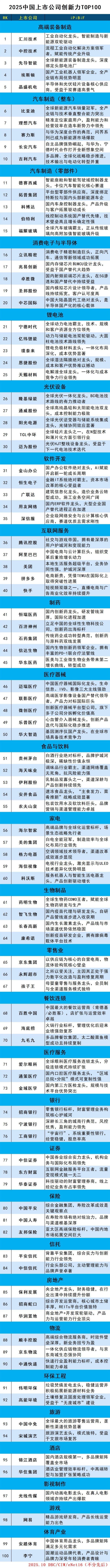 images/2025/10/30/143430409.jpg 上市公司(1).jpg