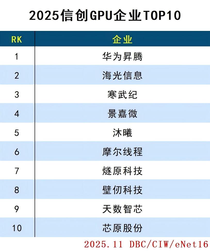 images/2025/11/04/103256148.jpg 信创GPU.jpg