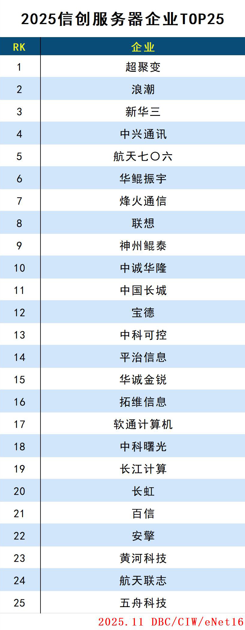 images/2025/11/04/103435386.jpg 服务器.jpg
