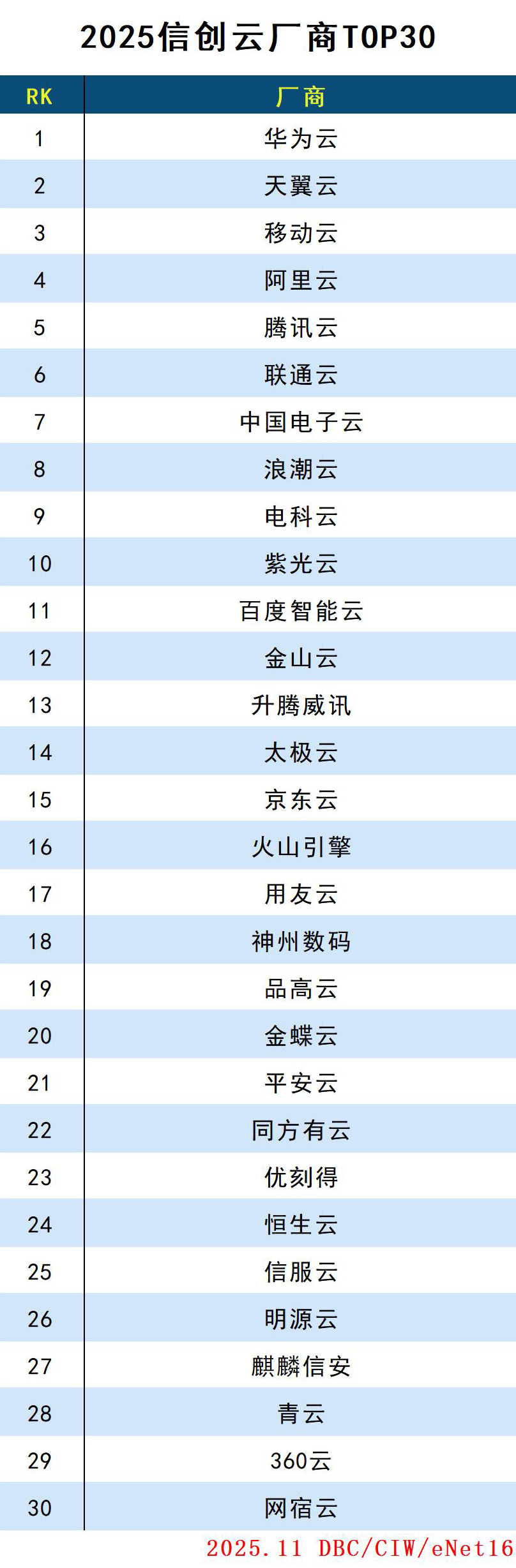 images/2025/11/04/103643325.jpg 云厂商.jpg