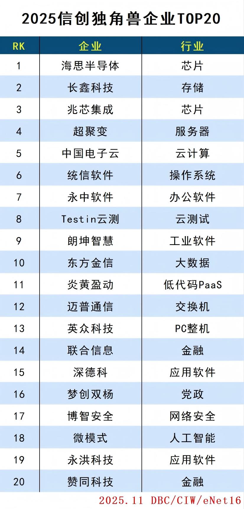 images/2025/11/04/103929843.jpg 独角兽.jpg