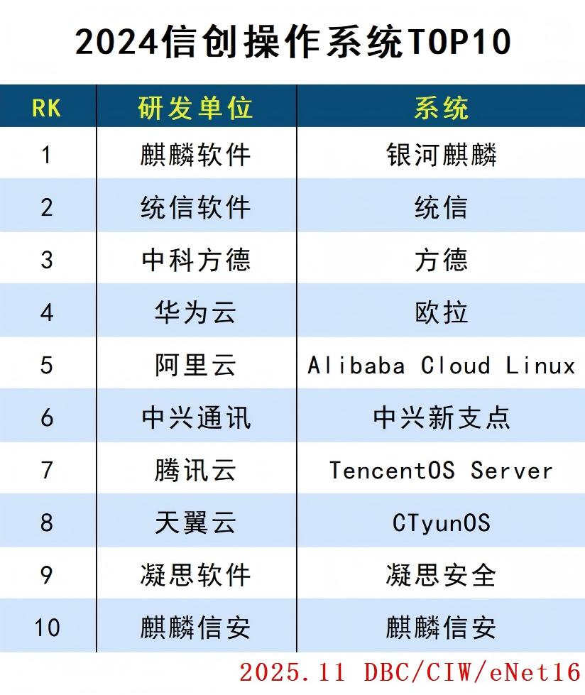 images/2025/11/04/104057849.jpg 操作系统.jpg