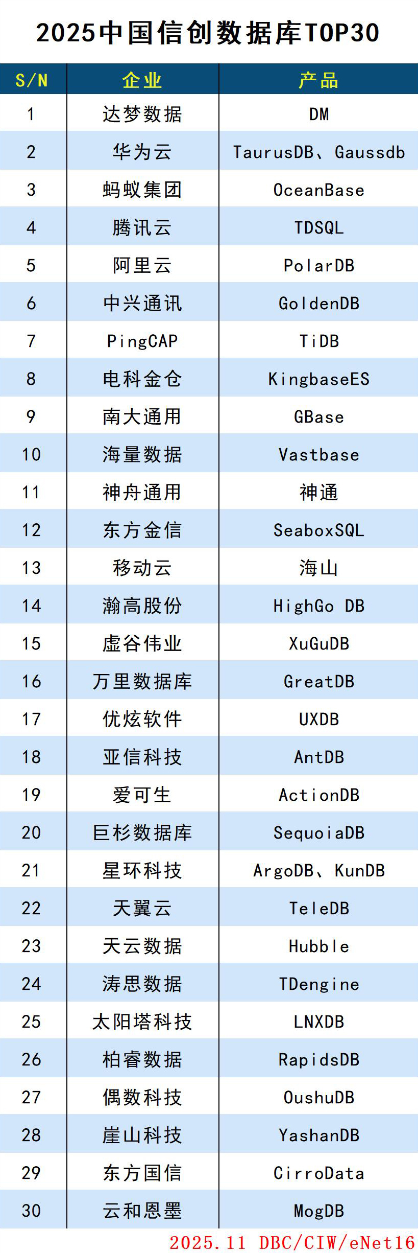 images/2025/11/04/104154661.jpg 数据库.jpg