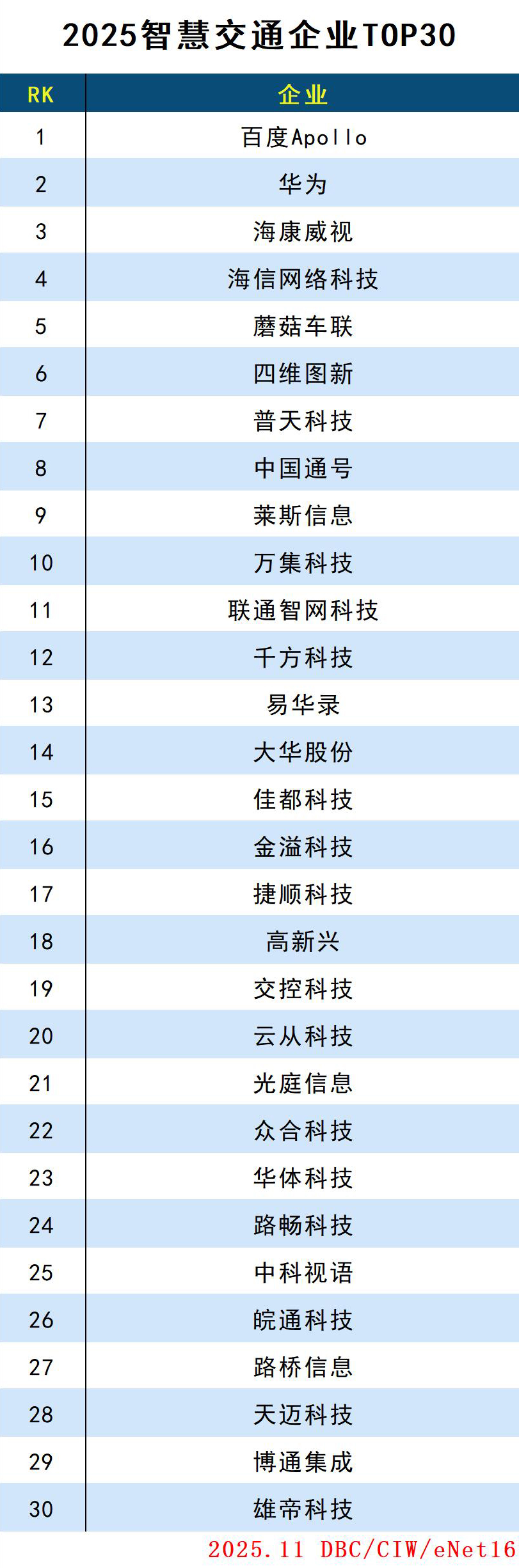 images/2025/11/04/105344229.jpg 智慧交通.jpg