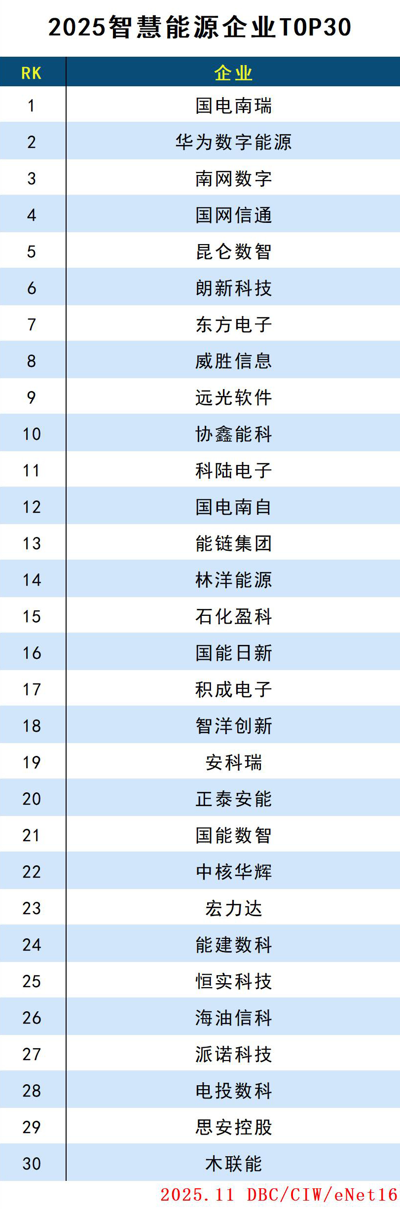 images/2025/11/04/105513559.jpg 智慧能源.jpg