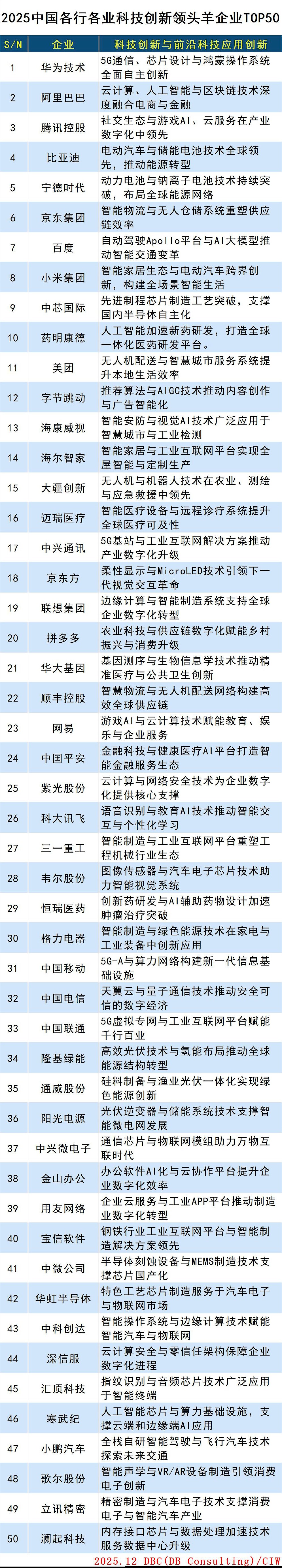 images/2025/12/09/163632240.jpg 榜单_领头羊(1).jpg