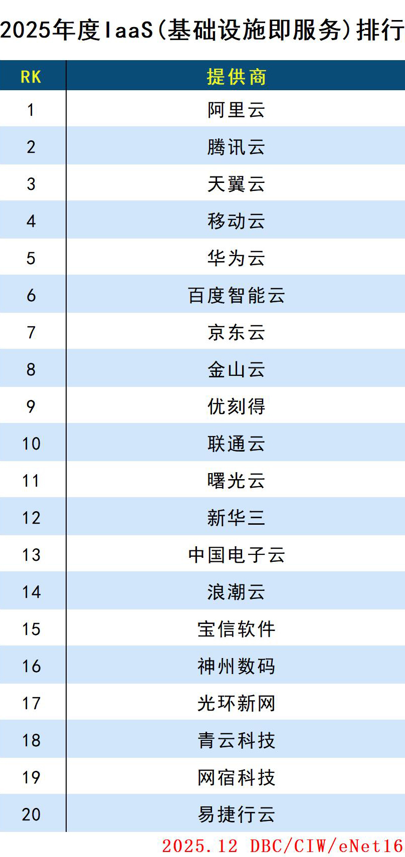 images/2025/12/31/153647571.jpg IaaS.jpg