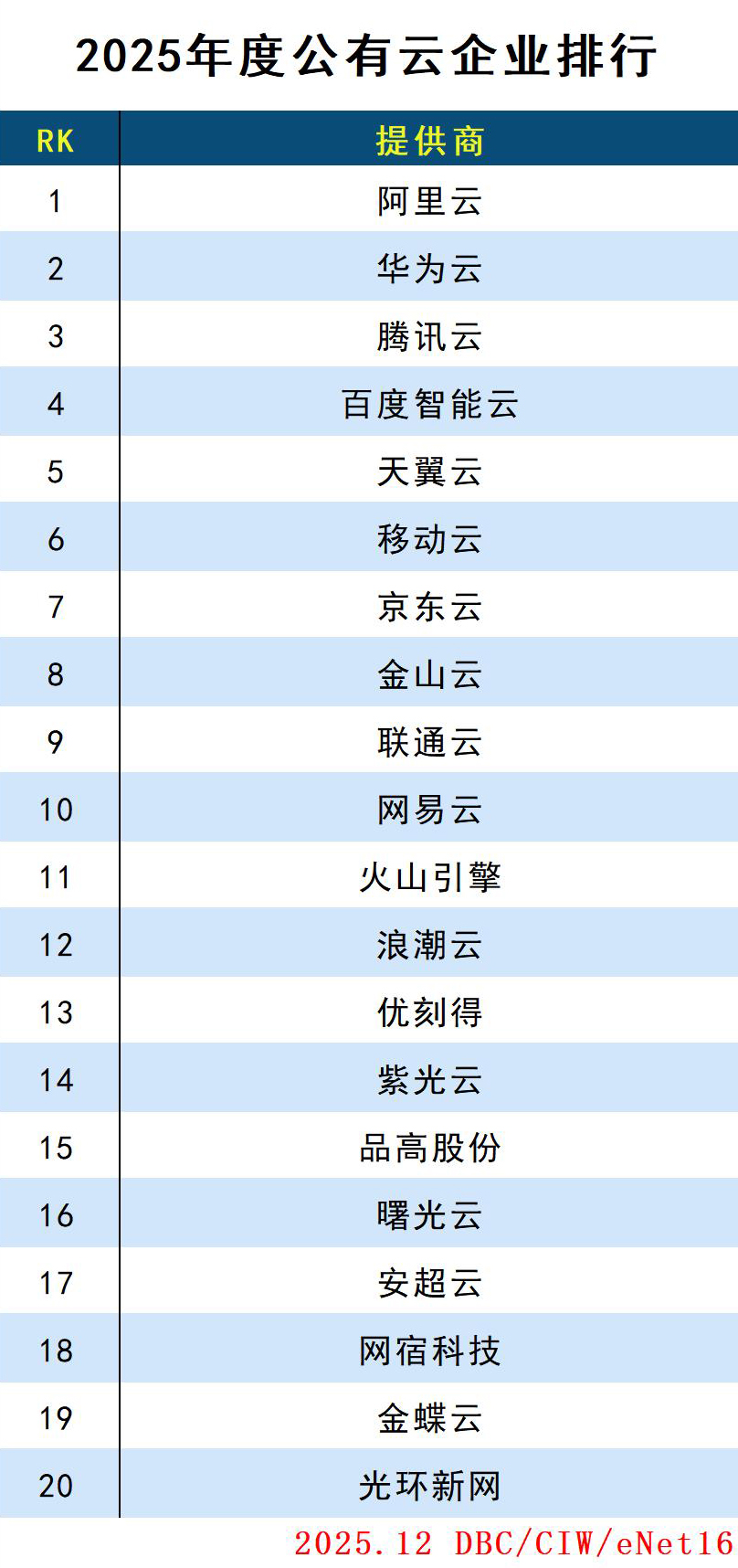 images/2025/12/31/153721364.jpg 公有云.jpg