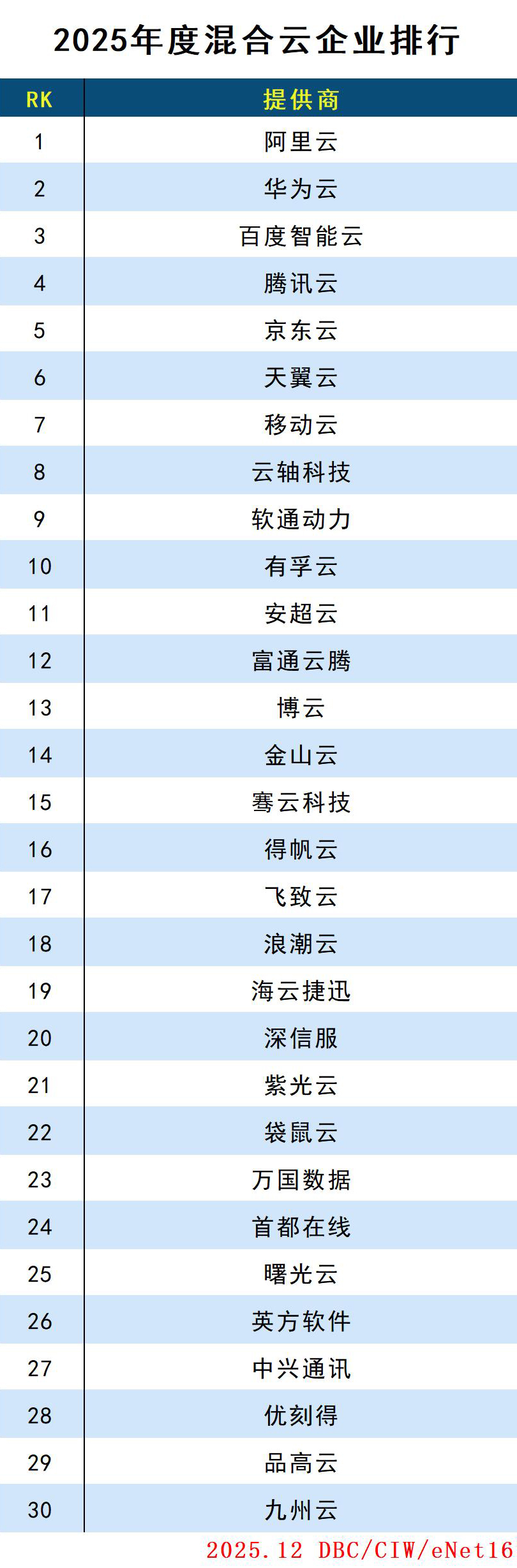 images/2025/12/31/153725482.jpg 混合云.jpg