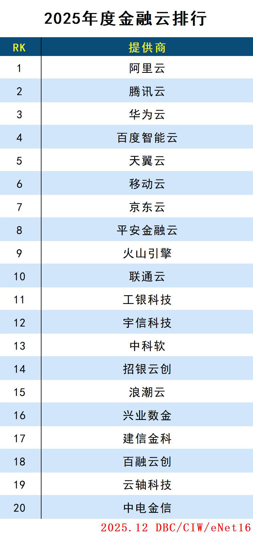 images/2025/12/31/153735269.jpg 金融云.jpg