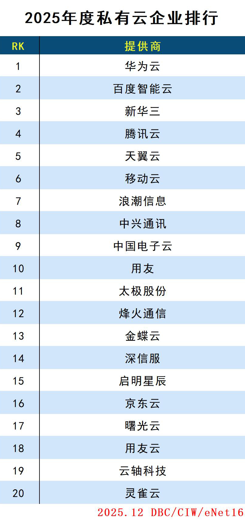 images/2025/12/31/153802620.jpg 私有云.jpg