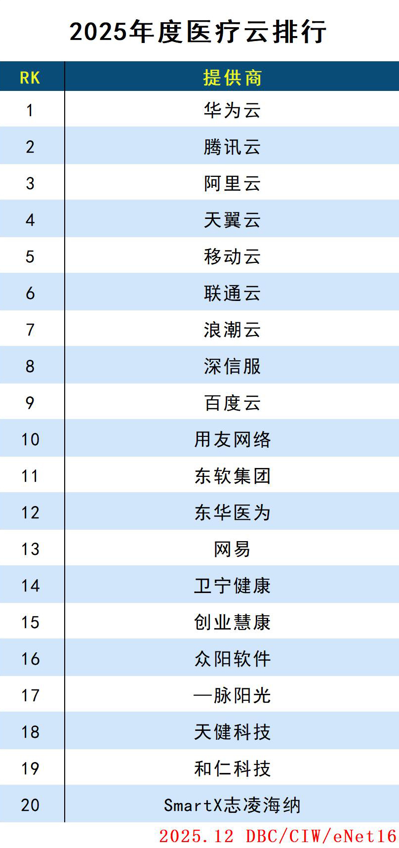 images/2025/12/31/153810101.jpg 医疗云.jpg