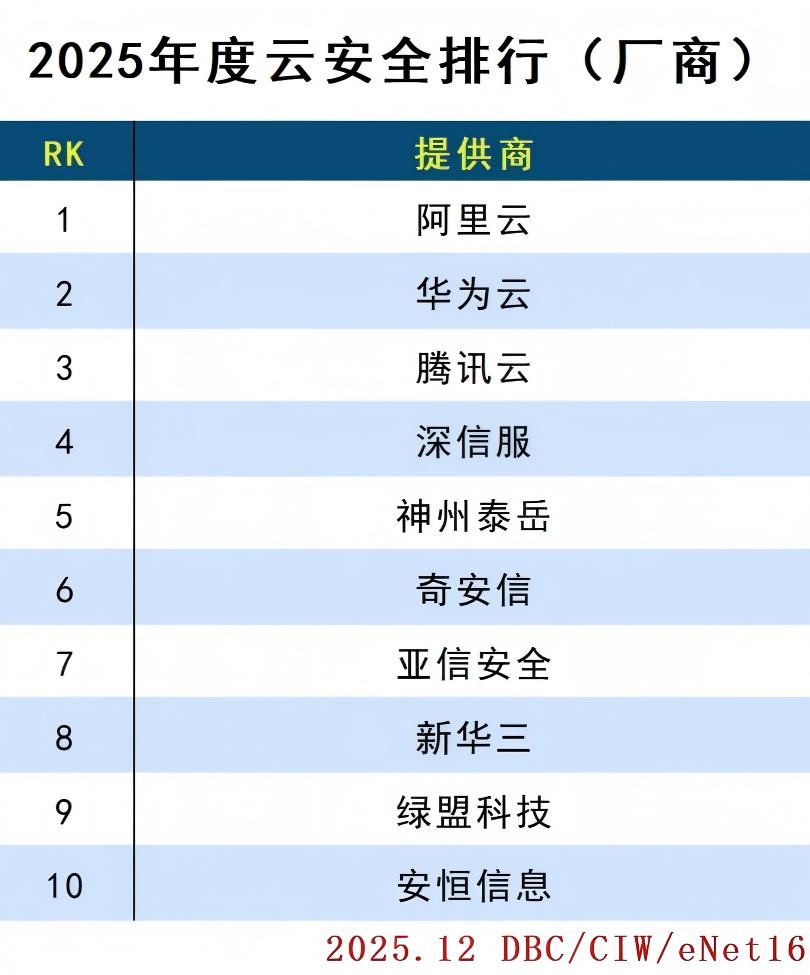 images/2025/12/31/153820871.jpg 云安全.jpg