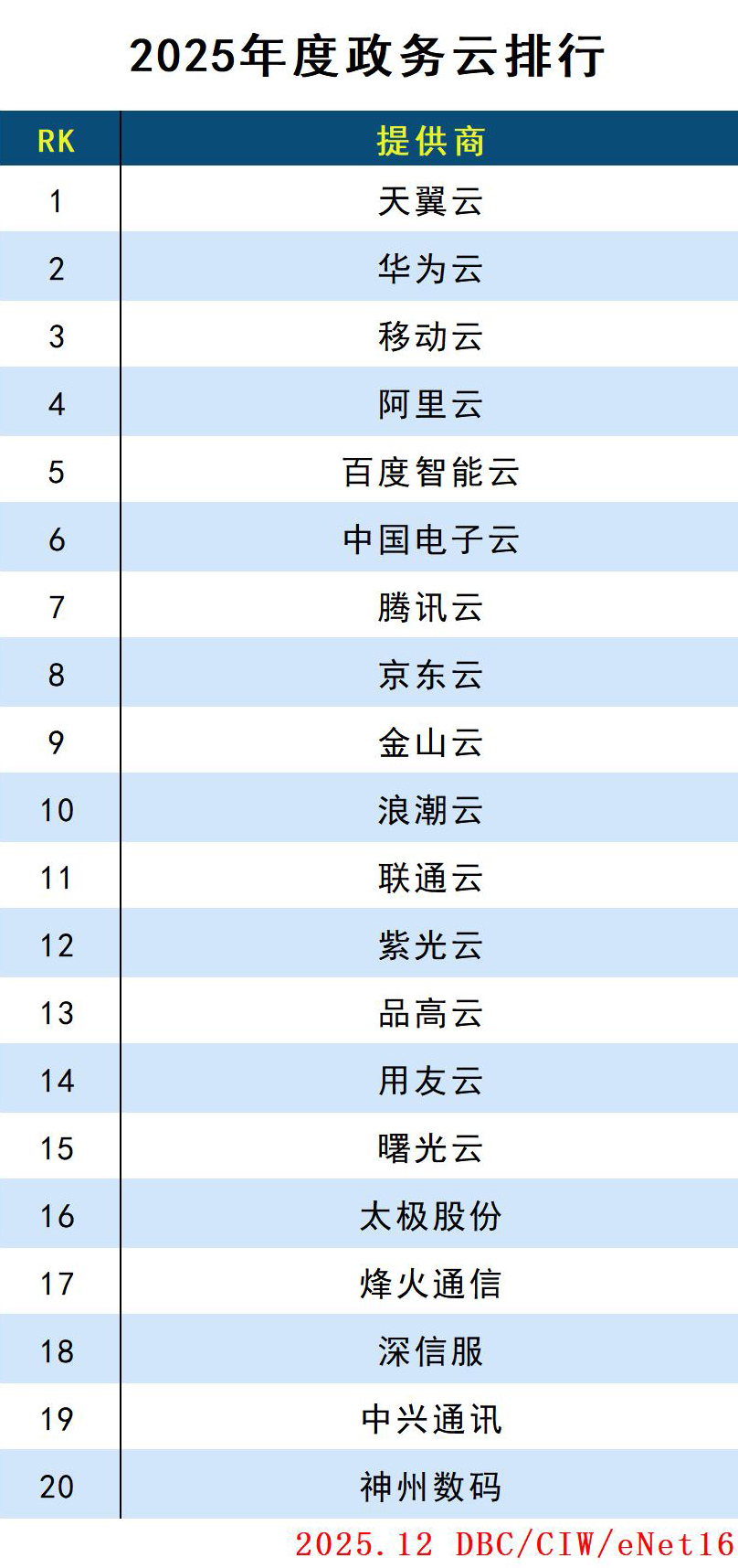 images/2025/12/31/154020340.jpg 政务云.jpg