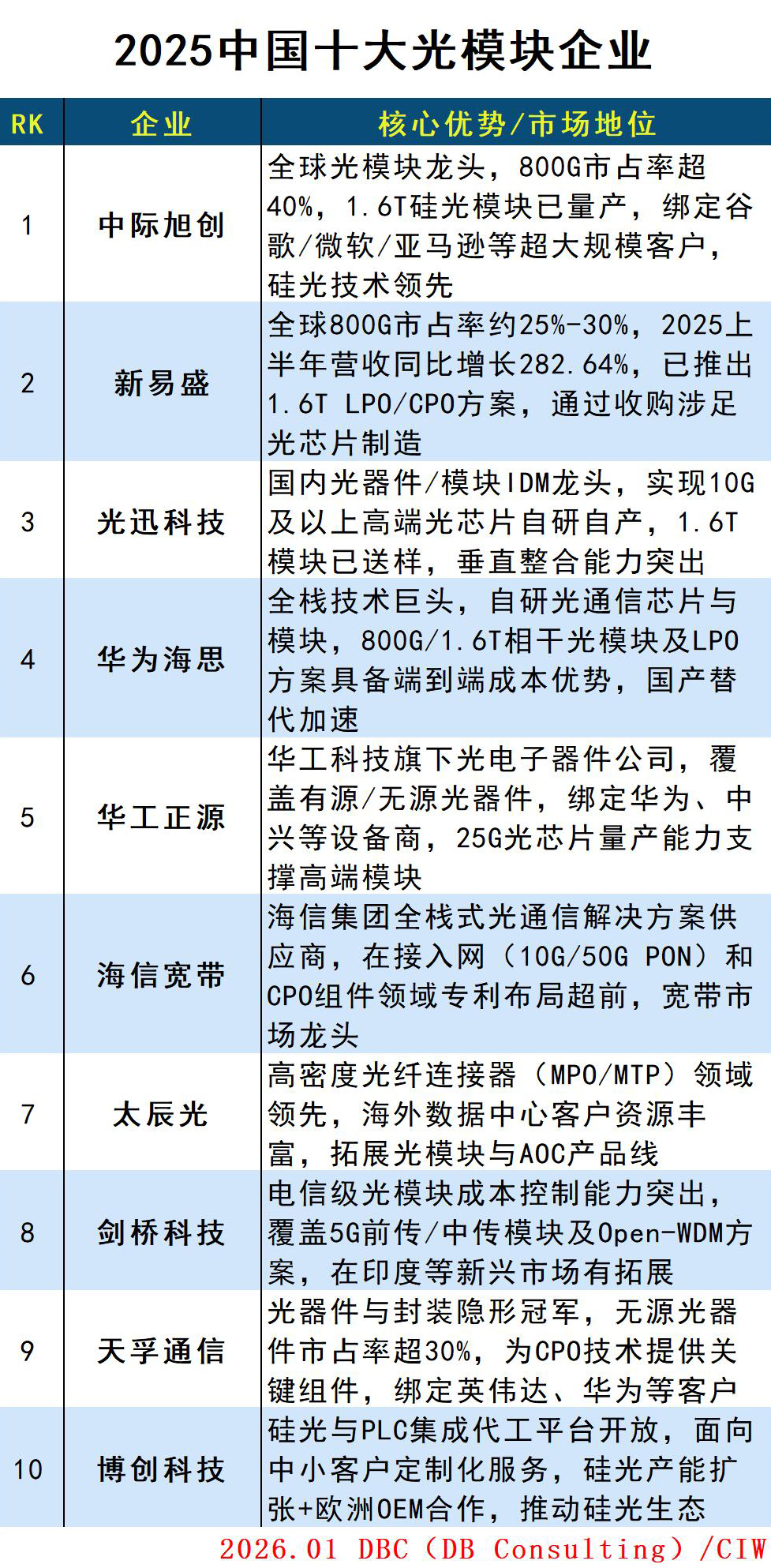 光模块_Sheet1.jpg