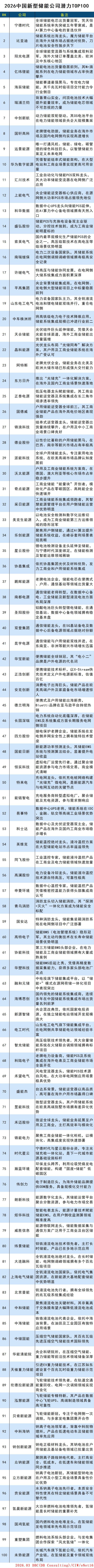 images/2026/03/31/115018411.jpg 储能(1).jpg