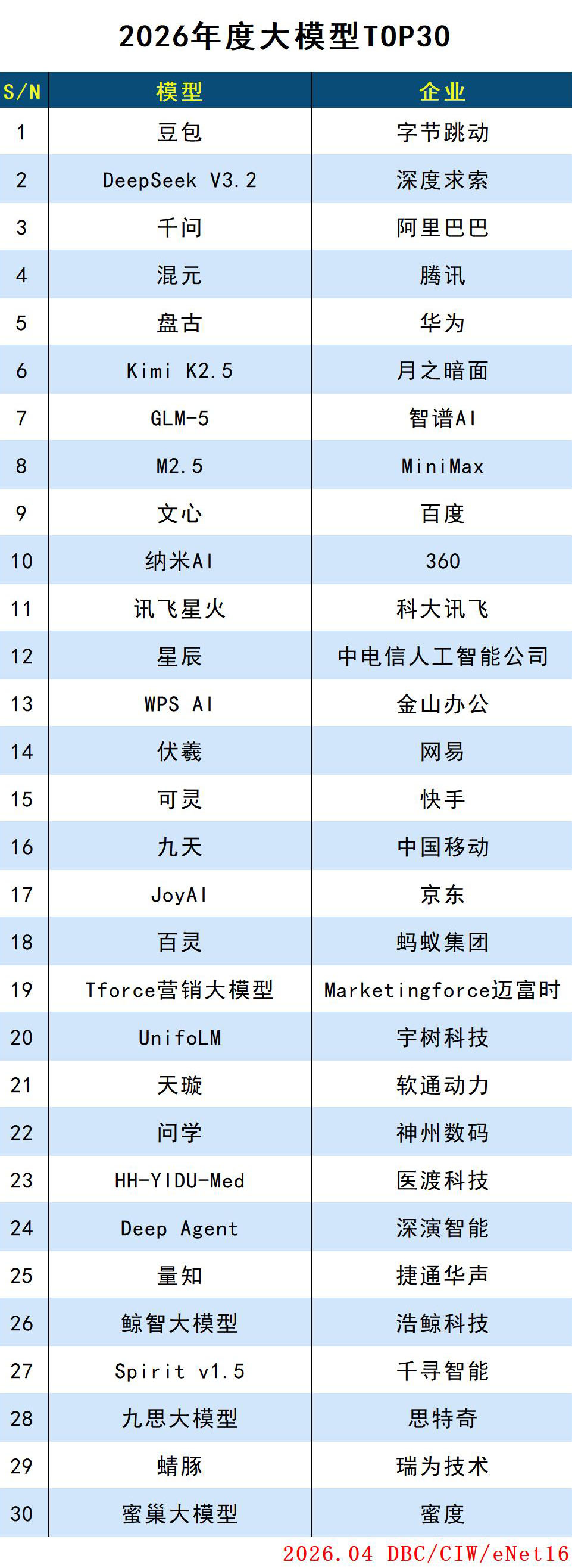 images/2026/04/13/104753619.jpg 大模型.jpg