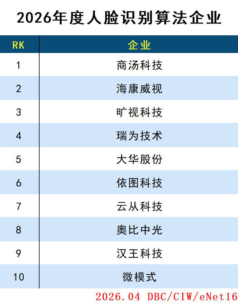 images/2026/04/13/105138435.jpg 人脸.jpg