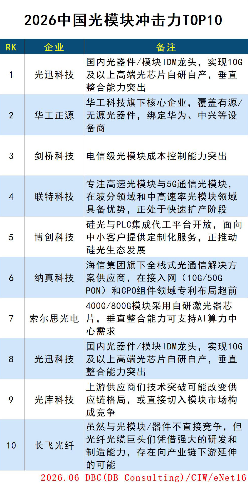 表格_光模块.jpg