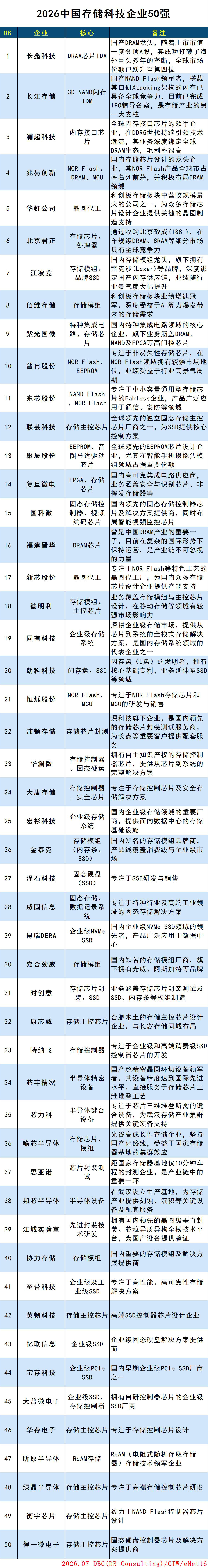存储50强_Sheet1.jpg