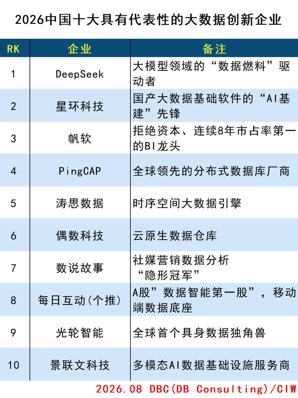 images/2026/08/06/160554673.jpg 表格_大数据.jpg