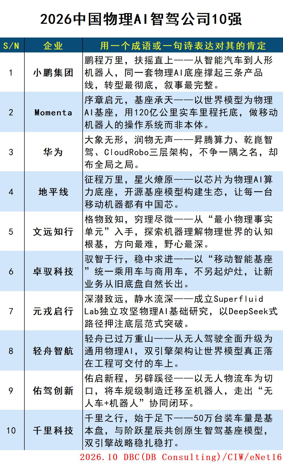 表格_AI智驾.jpg